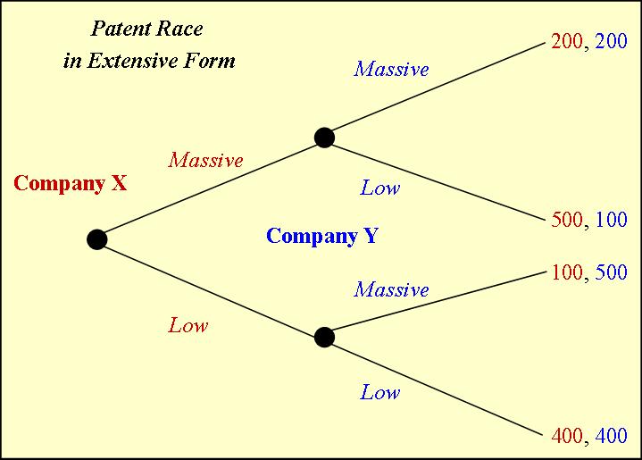 IP Management