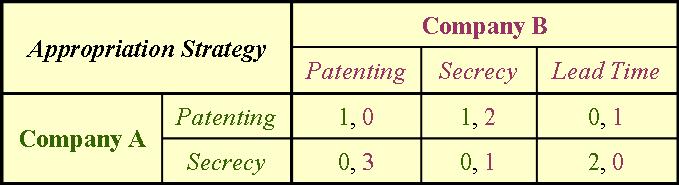 Patent Analysis