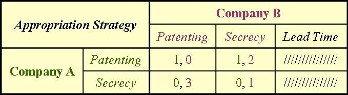 Patent Analysis