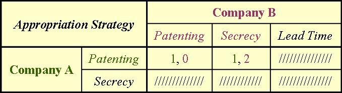 IP Management